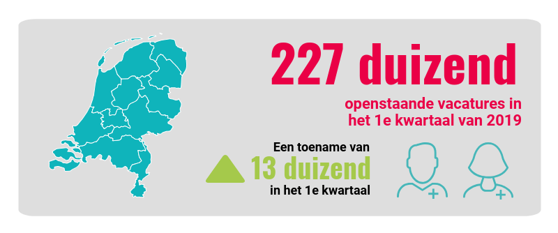 Hoe schrijf je een wervende vacature